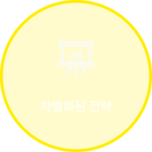 차별화된 전략